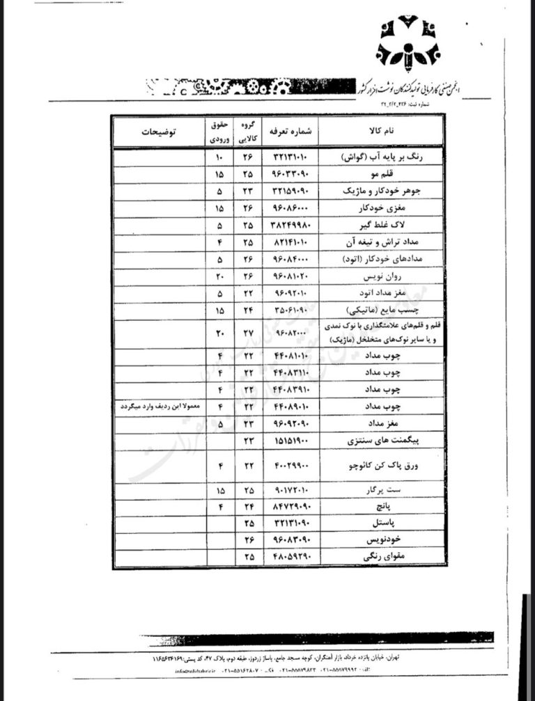 اجرایی شدن امکان واردات ماژیک و روان نویس بصورت ۹۰ درصدی از گمرکات کشور