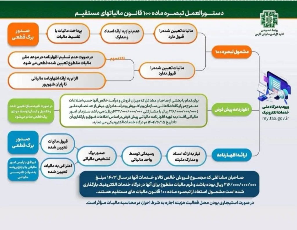 دستورالعمل تبصره ماده ۱۰۰ قانون مالیاتهای مستقیم