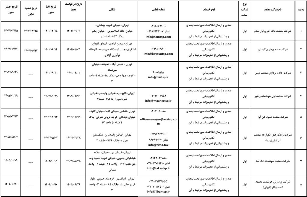 فهرست شرکت‌های معتمد ارائه کننده خدمات مالیاتی