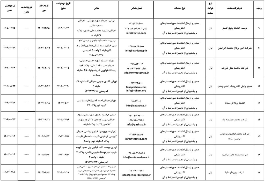 فهرست شرکت‌های معتمد ارائه کننده خدمات مالیاتی