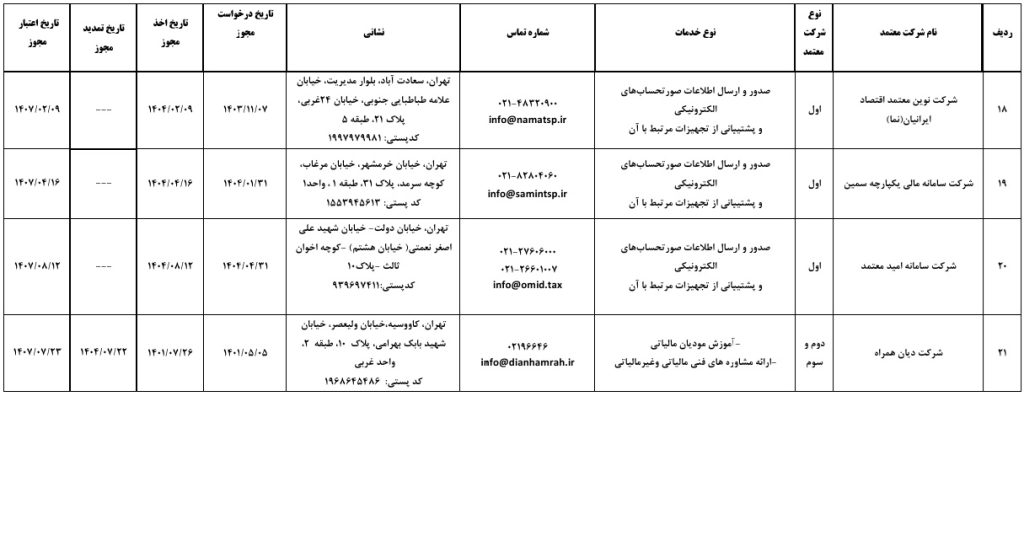 فهرست شرکت‌های معتمد ارائه کننده خدمات مالیاتی